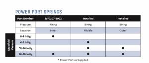 Turbosmart - Turbosmart PowerPort BOV (Black) Suit Supercharger - Image 3