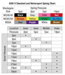 Turbosmart - Turbosmart GenV WG40 Comp-Gate 40mm Wastegate - Image 6