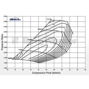 BorgWarner S300-SX3 Turbo Charger- 66mm #177275