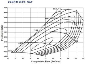 BorgWarner S480SX4 Series Turbo- 80mm #177287