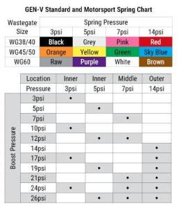 Turbosmart - Turbosmart GenV WG40 Comp-Gate 40mm Wastegate - Image 3