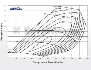 BorgWarner S400SX3 Turbo Charger- 72mm #179182